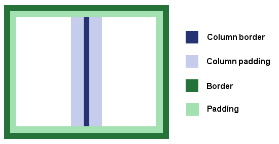 CSS3 Module: Multi-column Layout